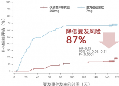 一针管半年？降尿酸期间如何用长效药物告别频繁痛风发作